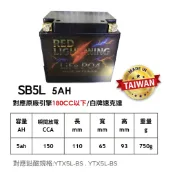 紅色閃電鋰鐵電池“送充電器 新版SB5L同5號機車電池YTX5L GTX5L 150CC以下適用DRG南桃園