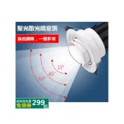 (店+)LED嵌孔9.5CM15W變焦崁燈//光束角15°-60°隨意調節//散光廣角和聚光隨意調節調焦嵌燈