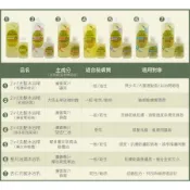多件優惠 忍冬蜂蜜洗髮精/特級橄欖油沐浴乳/2in1蜂蜜葡萄柚/玫瑰純露/薰衣草橄欖/馬鞭草綠泥/橙花 250ml