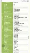 惠而浦 15公斤洗脫烘滾筒洗衣機 WD15GW
