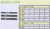 氬焊條/CO2焊線 氬焊條(不鏽鋼/不銹鋼) 氬焊條(一般鋼) 價格請來電或留言洽詢