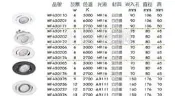 7公分黑色崁燈 另有15公分黑色led崁燈9公分黑色崁燈 MR16 黑色崁燈座(led變壓器AR111崁燈黑色無框崁燈