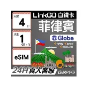【LINKGO】白鑽卡 菲律賓 eSIM卡 Globe電信 4天上網卡 每日1GB 高速流量(菲律賓網卡 宿霧 巴拉望 馬尼拉)