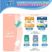 【包寧安】成人看護墊(便利型/加大型/特大款) 日用乾爽型/夜用長效型 替換式尿片(搭配成人紙尿褲/黏貼型尿布使用)單包