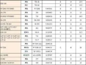 【CASIO 錶帶】 CASIO手錶專賣店 國隆_SDB-100_W-729H_W-729HD 