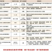 (店+)【蔬菜之家】結球及花菜類種子系列各種包裝數量詳見內文及圖片花椰菜 青花菜 青花椰菜 結球萵苣 高麗菜 美生菜