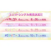 (店+)日版 Love Live! 虹咲學園學園偶像同好會 QU4RTZ 4th單曲