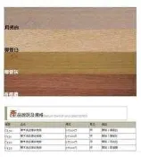 *好幫手建材五金*地板/海島型/複合式/橡木洗白/橡木浮雕/裝潢/室內設計/diy
