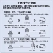 華碩wifi信號增強放大器無線網擴大器中繼路由器穿牆王遠距離接收