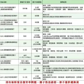 (店+)【蔬菜之家】新手生菜類種子系列一各包裝數量詳見內文及圖片說明水耕種子 水耕蔬菜 萵苣 羽衣甘藍 生機飲食