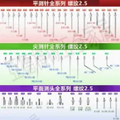 【299出貨】千分表平面測頭測針高度規百分表球型測頭高度計T型測頭尖測針【亞德機械五金家居】