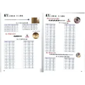 (店+)STAR-M 日本製  小林式 22mm~36mm 長柄鑽尾 木工鑽尾 日本鑽尾 多規格 木工鑽頭