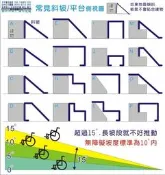 B02 花板:台中 錏/鍍鋅/鋁/白鐵/黑鐵花板  腳踏板 貨車車斗踏板 水溝蓋板 樓梯止滑板 人字花紋鐵板