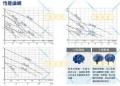 詢價 鼎盛 河見 FN-32P (2HP*3“) 污物泵浦 (P型葉輪) FN32P 化糞池專用泵浦 化油槽泵浦