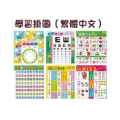 (店+)🌟全館現貨❤️愛卡樂賣場❤️ 世一掛圖 認識時間 視力表 數字1-100 ㄅㄆㄇ 九九乘法 視力表 123