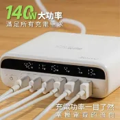JWAY智慧顯示140w氮化鎵6孔快充 JY-GAN140W TYPE-C 筆電 充電器 快充頭 USB充電器 萬用充電