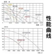【臺灣現貨】RESUN日生GHP大功率高揚程抽水泵海鮮養殖魚池水陸兩用PG潛水泵增壓泵 加壓泵 抽水馬達 靜音增壓器