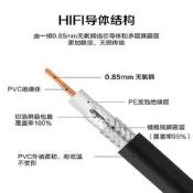 請詢價 美國聲弦5N無氧銅75歐數字同軸線3.5mm轉RCA同軸低音炮數字音頻線