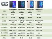 HTC Desire 12s (4GB+64GB) 空機$4070搭中華遠傳台哥大台灣之星亞太再送行動電源玻璃貼.清水套