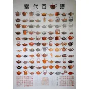 一席茶器│庫存出清【百壺圖 海報(無框)】紫砂壺 當代百壺圖 茶壼