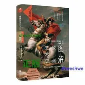 圖解歐洲藝術史：18世紀（洛可哥、聖彼德堡、華托與法國大革命） 未讀藝術家  打破時間順序，可從任何壹頁看