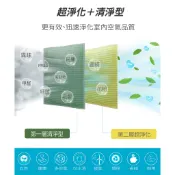Original Life沅瑢 適用 美寧Mistral：JR-912D 長效可水洗 除濕機濾網組 組合包