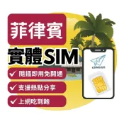 (店+)【eSIM Fly】菲律賓 實體SIM卡｜免開通 即插即用 免實名 馬尼拉 宿霧 長灘島 全境內 網卡 上網sim卡