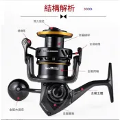 ♡秘境釣具♡【黑寶三代】售後服務佳 龍膽捲線器 35KG 超強剎車力 大陸黑寶 釣魚捲線器 龍膽石斑 大物捲 岸拋