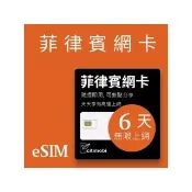 【citimobi】eSIM菲律賓6天吃到飽(網卡 菲律賓上網 菲律賓網路 宿霧 eSIM)
