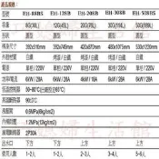 【巧媳婦】※詢價有禮.來問最低價  ※.櫻花牌EH-128BS(12G) 儲熱式電熱水器(傳統式)