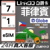 LINKGO白鑽卡 菲律賓 eSIM卡 Globe電信 7天上網卡 每日1GB 高速流量(菲律賓網卡 宿霧 巴拉望 馬尼拉)