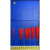 【香香釣具】魚作 池釣浮標 深場專用 炎神系列 手工長標 浮標 福壽魚 鯽魚 休閒池釣，台灣出貨，開發票