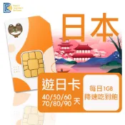 【DJB】日本網卡 日本sim卡 40/50/60/70/80/90天 每日1GB降速吃到飽 日本上網卡｜DJB遊日卡