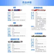 協貿國際日用品生活10館 995中性硅酮結構膠 透明防水強力黑色白色快干密封膠建筑用玻璃膠