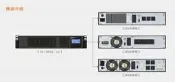 FT飛碟 110V 3KVA 機架式 On-line UPS不斷電系統 FT-1030U