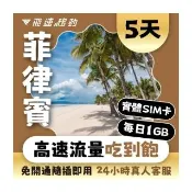 【飛速移動】菲律賓 5天｜每日1GB 高速流量吃到飽(菲律賓網卡 菲律賓網路 菲律賓 網卡 網路 上網 sim卡)