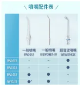 Panasonic授權新北土城玳加電器 【Panasonic】沖牙頭耗材 適用行動高效沖牙機(EW-DJ40,EW-DJ31)