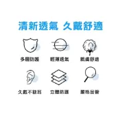 (店+)3M工業防塵口罩 高透氣口罩 防塵防霧口罩 非醫用3M口罩 PM2.5口罩 防護口罩 165-3M9501+