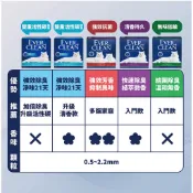 Ever clean 藍鑽貓砂全系列 6種香味 (8.5kg)/無香42磅（19公斤）
