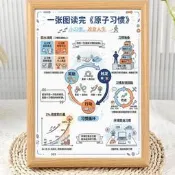 原子習慣掌握微笑改變的力量相框擺臺房間裝飾習慣養成擺件送禮物