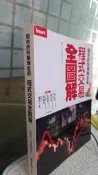 股市的科學煉金術: 程式交易全圖解 9789867283528 作者：陳漢龍