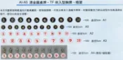文具通OA物流網 【文具通】A3 燙金 圓桌牌 桌牌 號碼牌 數字牌 門牌 標示牌 數字 可貼 鑰匙圈 鑰鎖圈 餐飲飯店小吃 白底紅字 直徑約5cm 餐飲飯店小吃 1號~100號 訂購您需求總數量，並來電告知號碼與數量 AA011462【APP滿額下單10%點數(單一帳號最高1000點)】9/30止