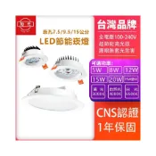 (店+)【旭光】旭光 LED 崁燈 7.5公分 9.5公分 15公分 5W 8W 15W 20W 壁切調光 全電壓 附快速接頭 投射燈