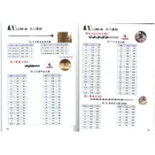 (店+)日本製 STAR-M 小林式 3mm~19mm 長柄鑽尾 木工鑽尾 日本鑽尾 多規格 木工鑽頭 六角