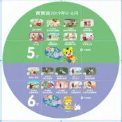 最新最全 巧虎19年-22年寶寶版幼幼版快樂版成長版學習版巧連智大全套