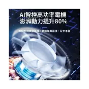 (店+)德國無線車載吸塵器家用小型充電式手持強力室內沙發桌面吸狗毛