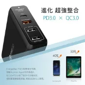 新福利品EnergieMax QC3.0 75W 4埠雙頻快充器 pd 充電器 供電器 變壓器 type c筆電供電 強
