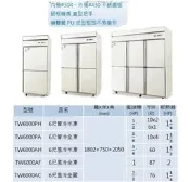 營業用 三門不銹鋼 冷凍 冷藏 展示櫃 TW6000PH 六尺 1580公升 台灣製