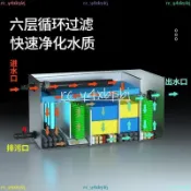 ·熱銷*優選魚池過濾箱水循環系統室外自動凈水設備戶外大型不銹鋼水池過濾器阿昆百货