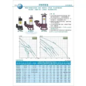 【優質五金】⚡️領卷免運費⚡️松河牌 1.5HPX2“ 沉水 抽水機 BF-208A 汙水泵浦 水龜 BF208A